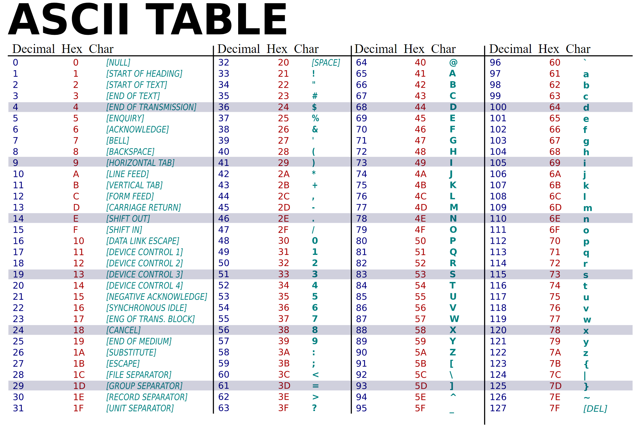 Upper Ascii Table